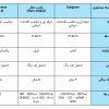 جدول مقایسه دسته بیستوری