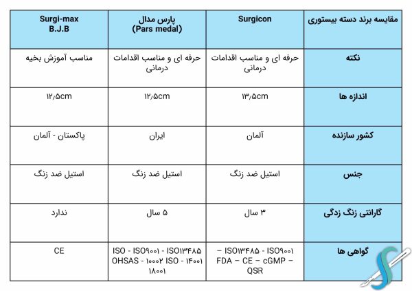 جدول مقایسه دسته بیستوری