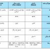 جدول مقایسه سوزنگیر