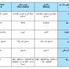 جدول مقایسه قیچی نخ یک سر تیز