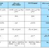 جدول مقایسه پنست دندانه دار بخیه