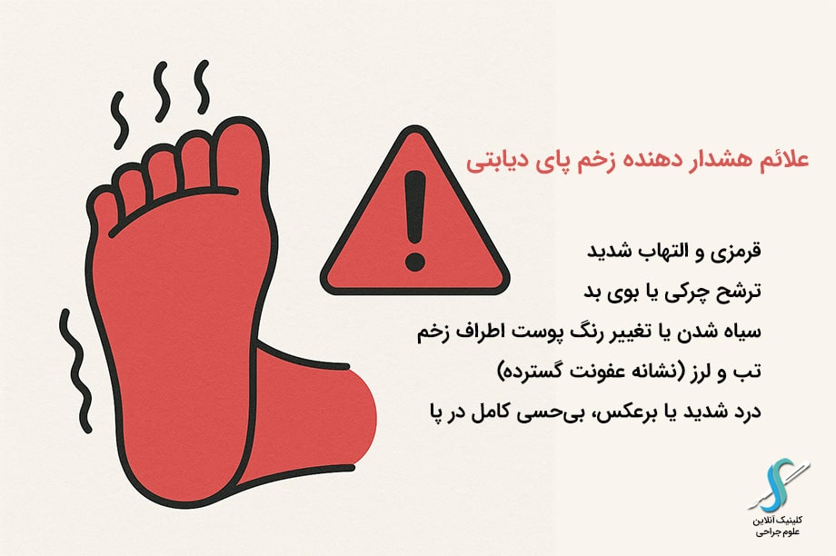 علائم هشداردهنده زخم پای دیابتی شامل قرمزی، عفونت و تغییر رنگ پوست