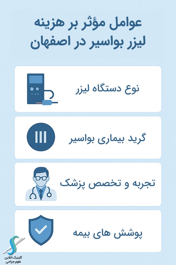عوامل مؤثر بر هزینه لیزر بواسیر در اصفهان