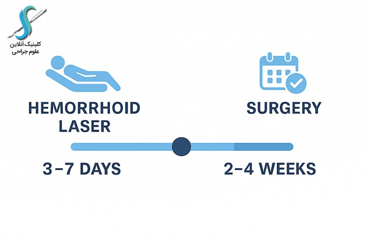 نمودار مقایسه ای هزینه لیزر بواسیر و جراحی سنتی در سال ۲۰۲۵ شامل هزینه لیزر تراپی، لیزر جراحی و جراحی باز، طراحی حرفه ای و مینیمال