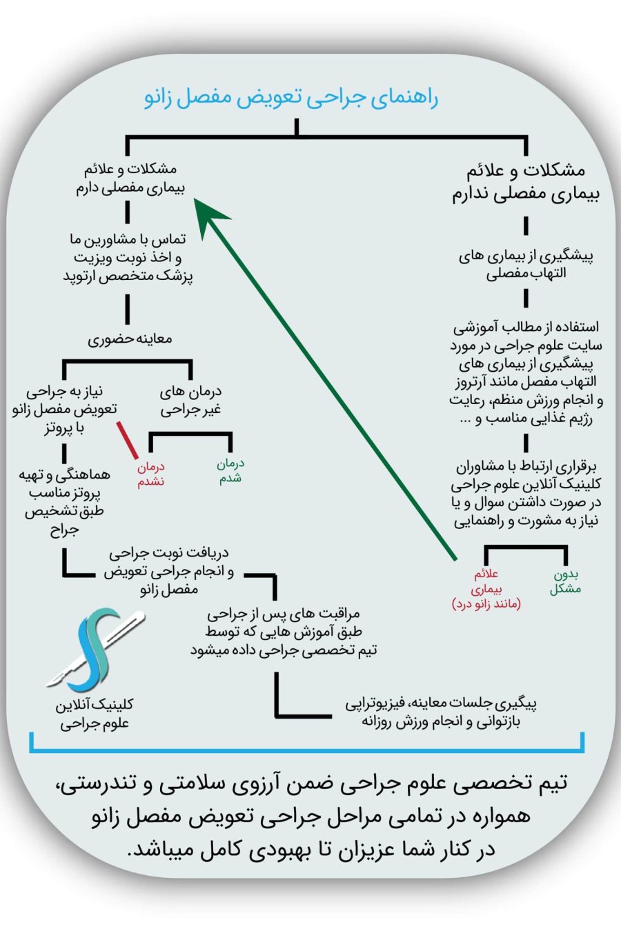 راهنمای جراحی تعویض مفصل زانو