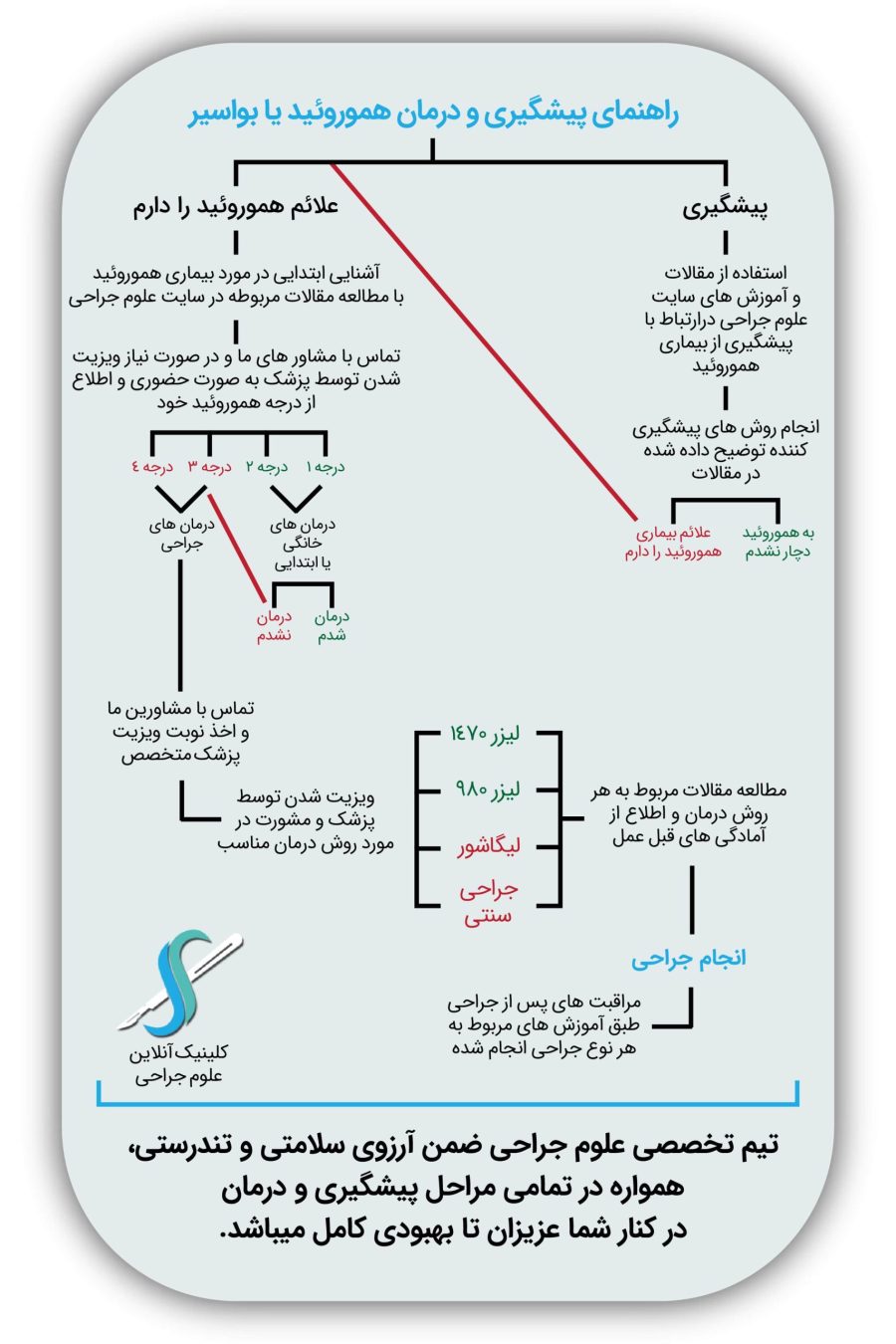 راهنمای لیزر درمانی هموروئید